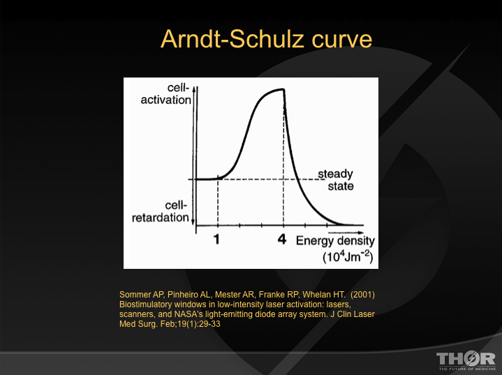 arndt-schulz-curve.png